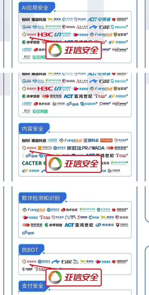 安全技术创新驱动 构建云网端数应用与安全运营的全域产品服务体系