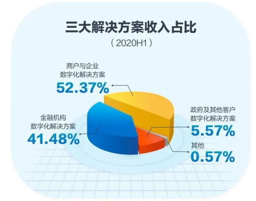 从数字科技领域C位出道 解码京东数科产业数字化的技术内核