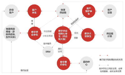 数字孪生赋能海南自贸港，智慧零售开启精准服务新篇章