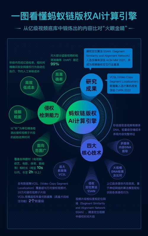 蚂蚁链发布自研版权AI计算引擎 新技术为数字版权保护注入新动能